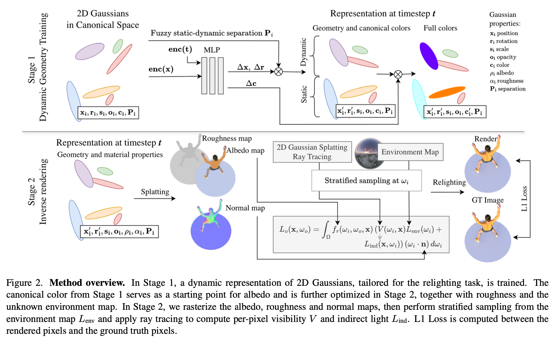 LumiMotion method overview